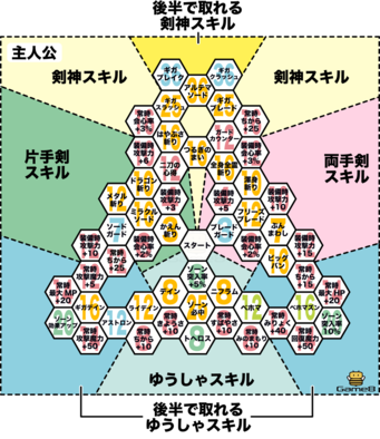 ドラクエ11 育成