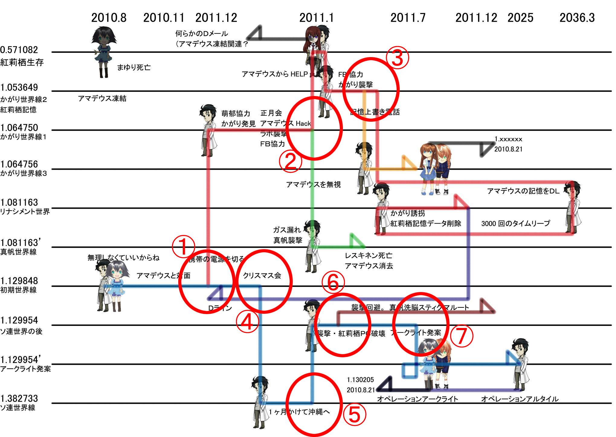 シュタイン ズ ゲート ゼロ 解説