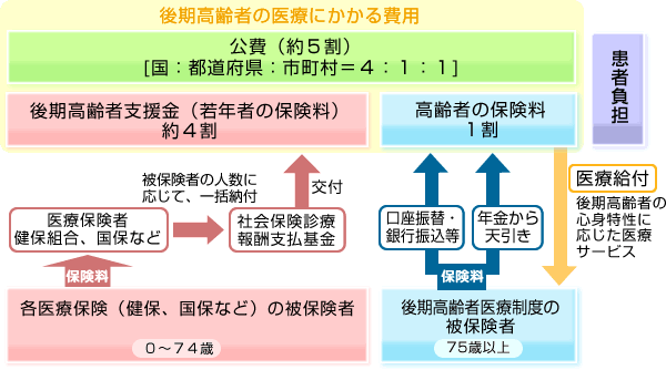 被用者 でない もの と は