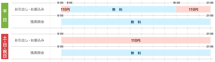金融 機関 コード みずほ