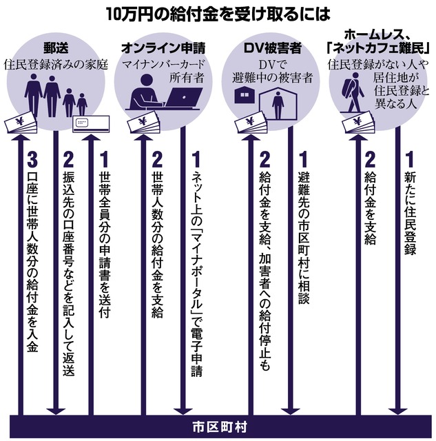 岩出 市 給付 金
