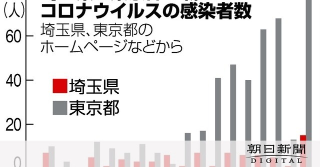 埼玉 県 感染 者 数