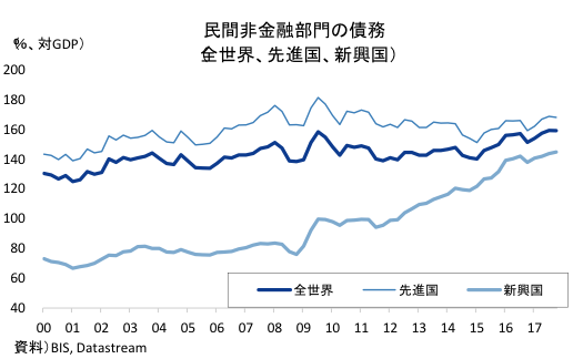 リーマンショック いつ