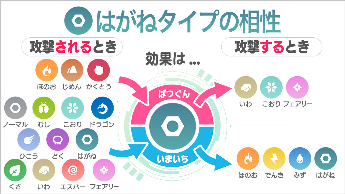 でんきはがね 弱点