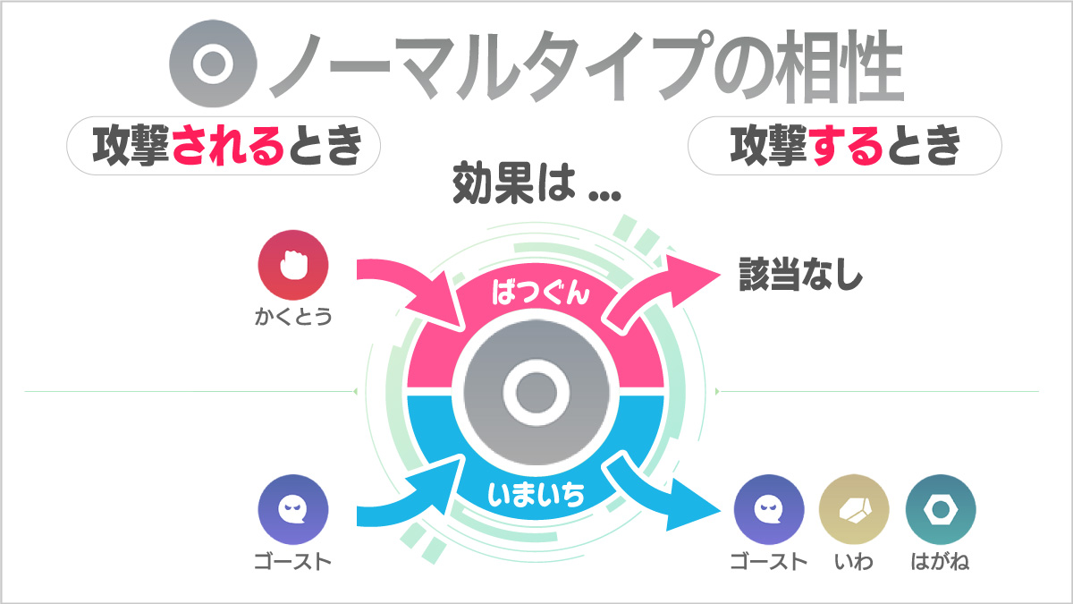 どく タイプ 弱点