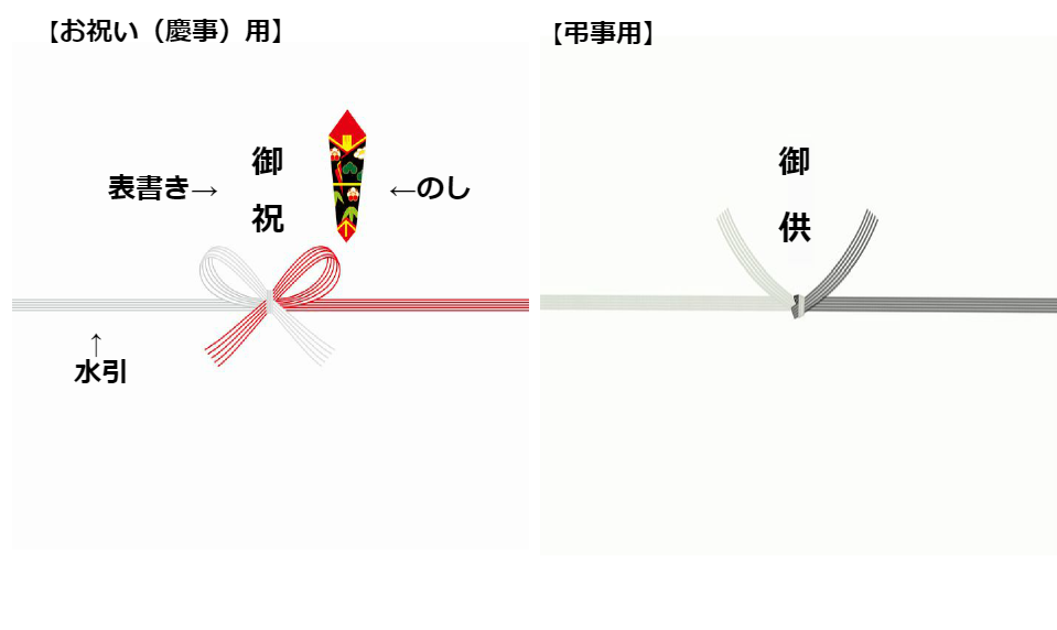 法事 の 表書き