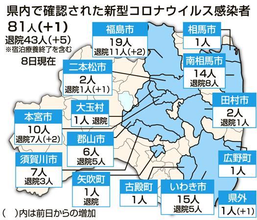 郡山 市 コロナ 感染 者