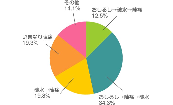 おしるし お 風呂