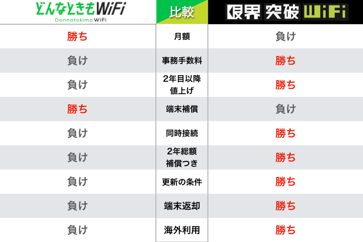 限界突破wifi マイページ