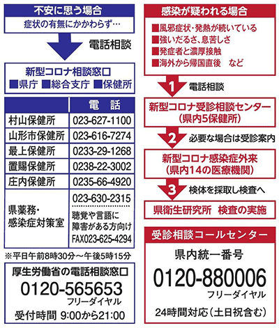 コロナ 山形 最新 情報