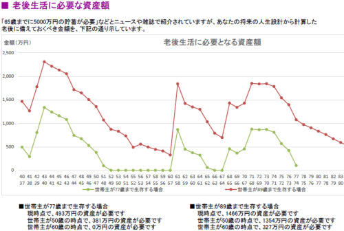 ライフプランソフト