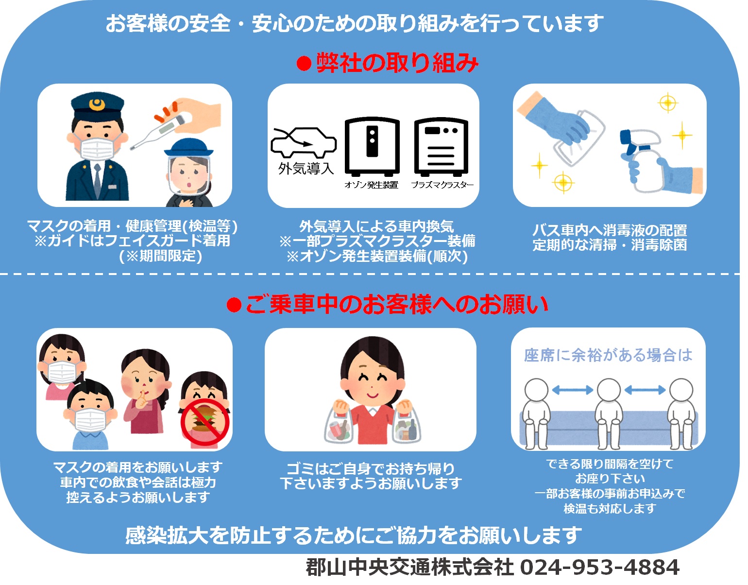 郡山 市 コロナ 感染 者