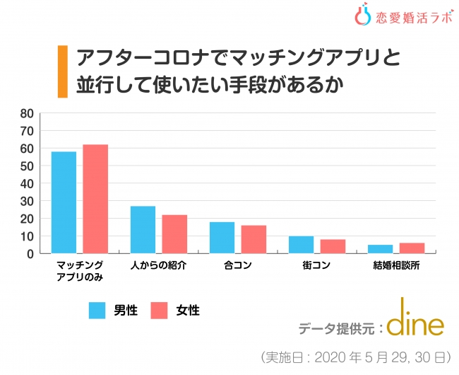 コロナ マッチングアプリ 会う