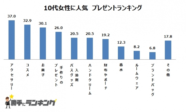 誕生 日 ランキング