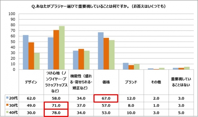 胸 の 大き さ 比較