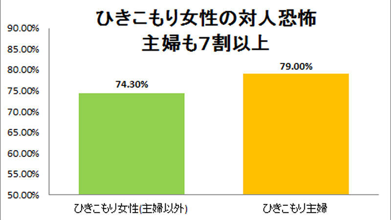 ひきこもり 定義