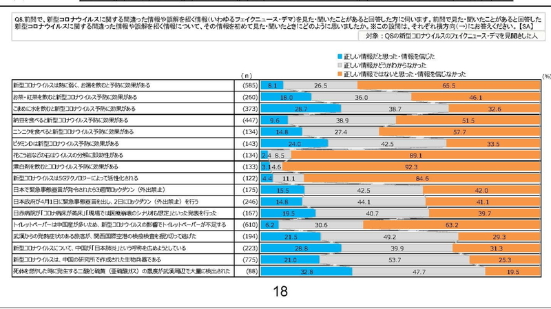 流通調査