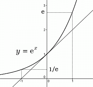 ネイピア 数 微分
