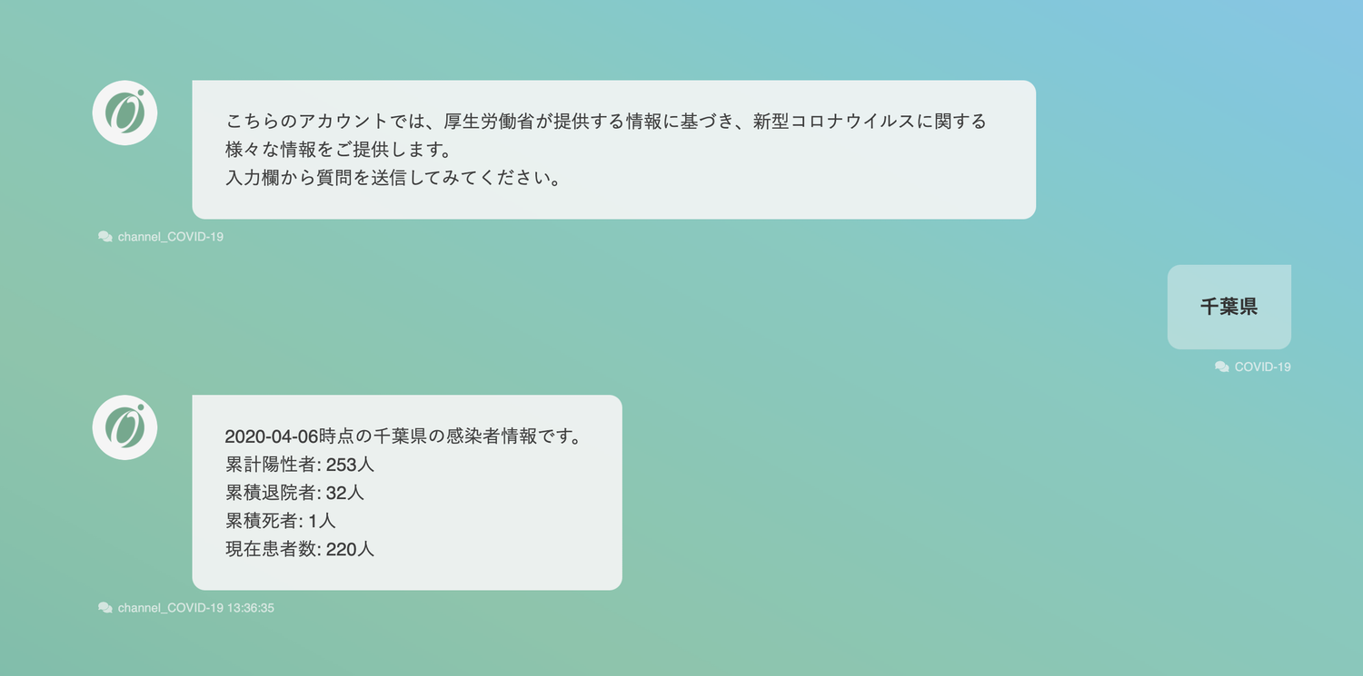 千葉県市町村別感染