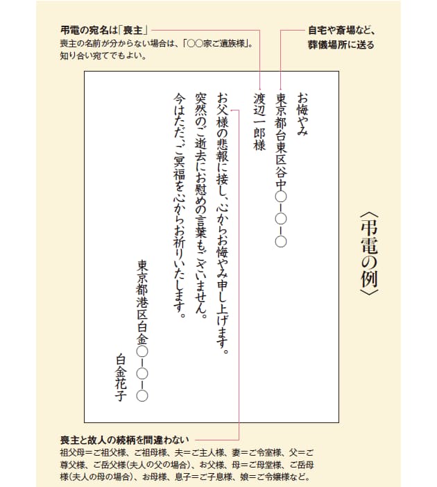 香典を送る 手紙