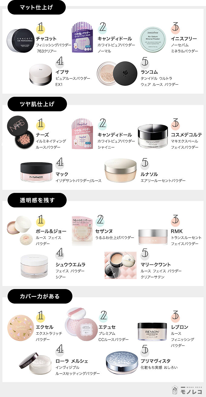 乾燥肌 フェイスパウダー