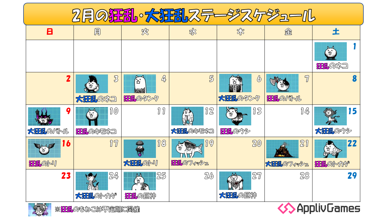 にゃんこ大戦争研究力