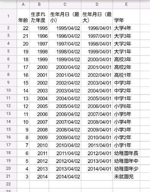 学年 年齢 早見表