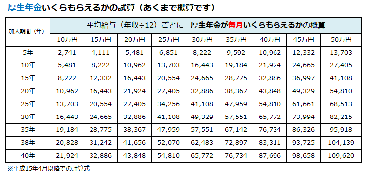 国民 年金 受給 額 計算