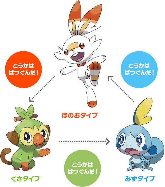 ポケモン 剣盾 水タイプ おすすめ