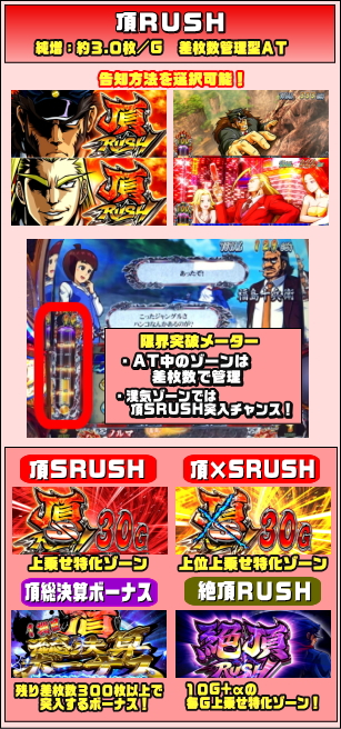 サラ番2 通常時青7揃い