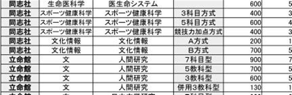 岡山 大学 センター ボーダー
