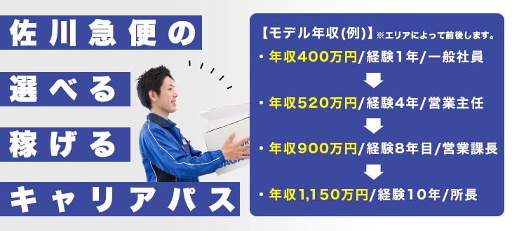 佐川 急便 営業 所 番号