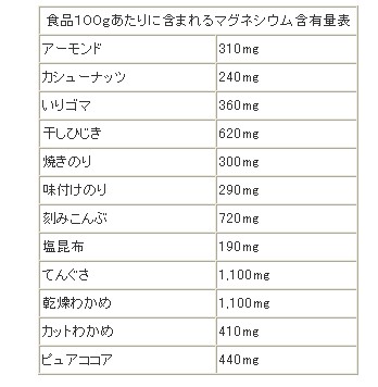 マグネシウム の 多い 食品