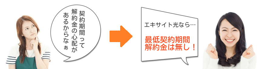 エキサイト光 解約金