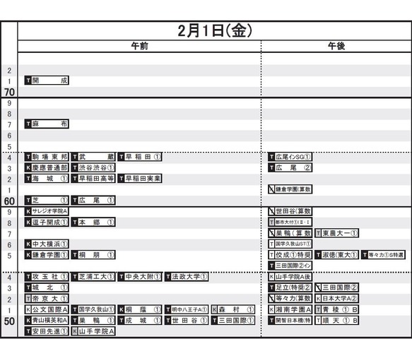日能研 偏差 値 2020