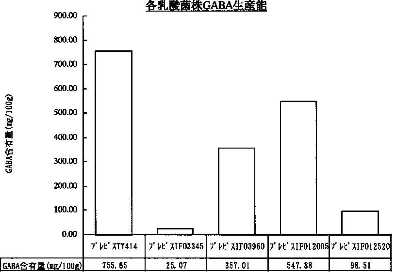 ガンマ アミノ 酪酸