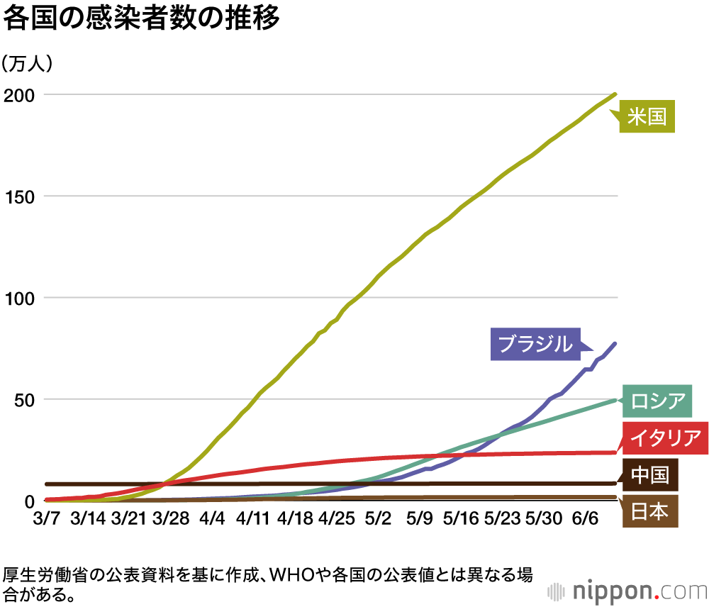 ジョン ホプキンス コロナ