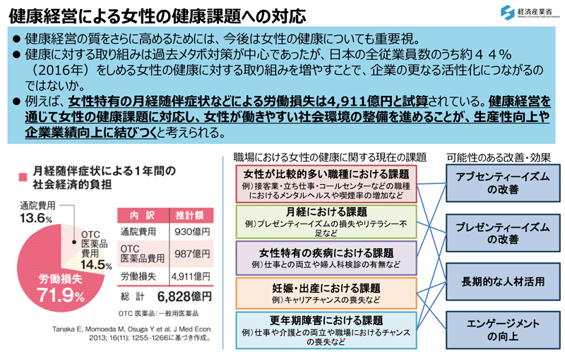 糖質制限 無月経