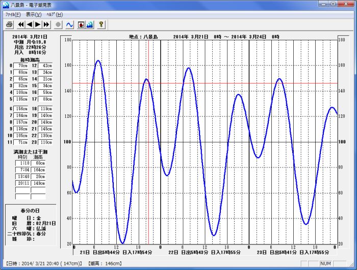 潮見表 カレンダー