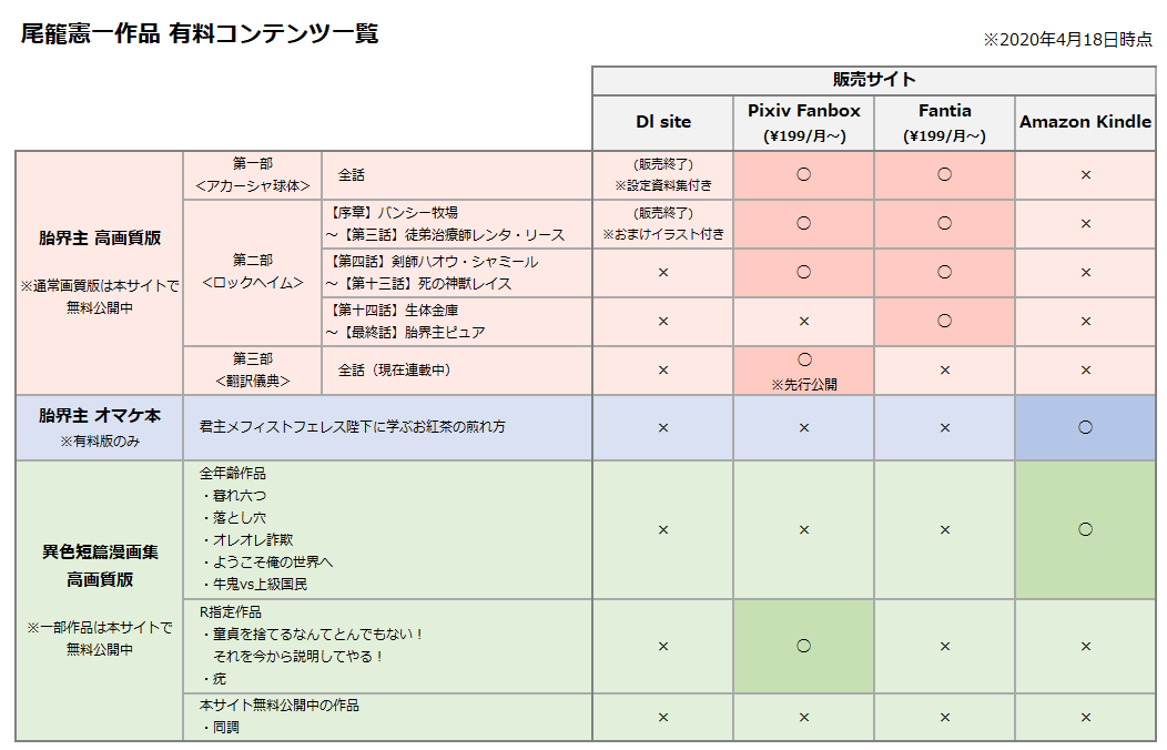 本好きの下剋上 wiki
