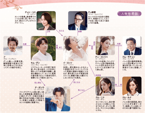 韓国 ドラマ ジャスティス キャスト