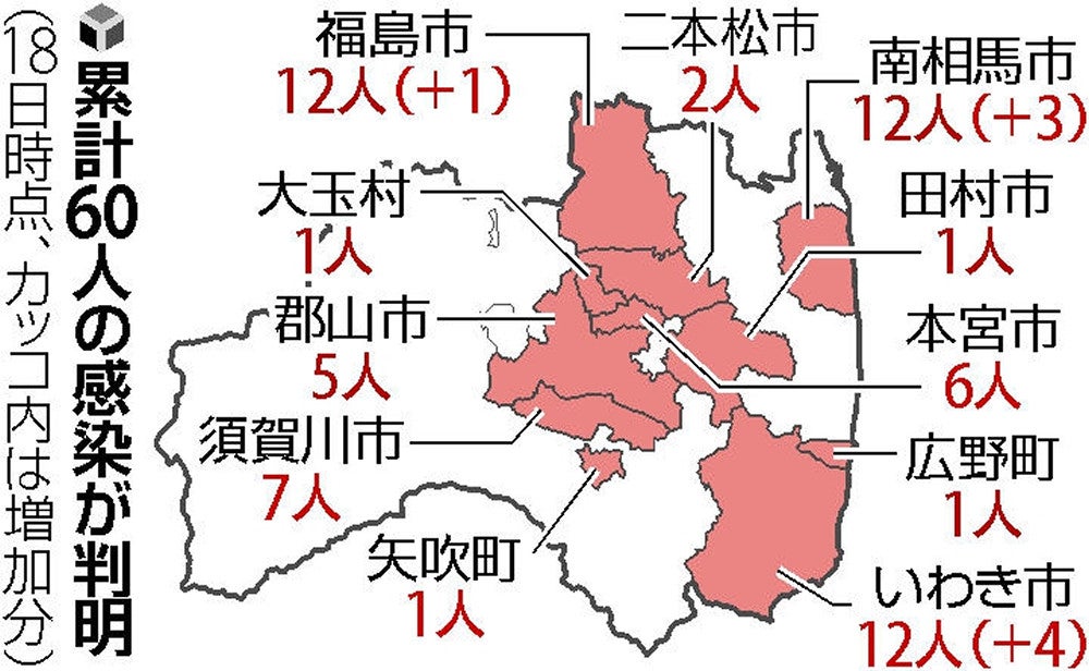 福島 県 コロナ 感染 者 南 相馬 市