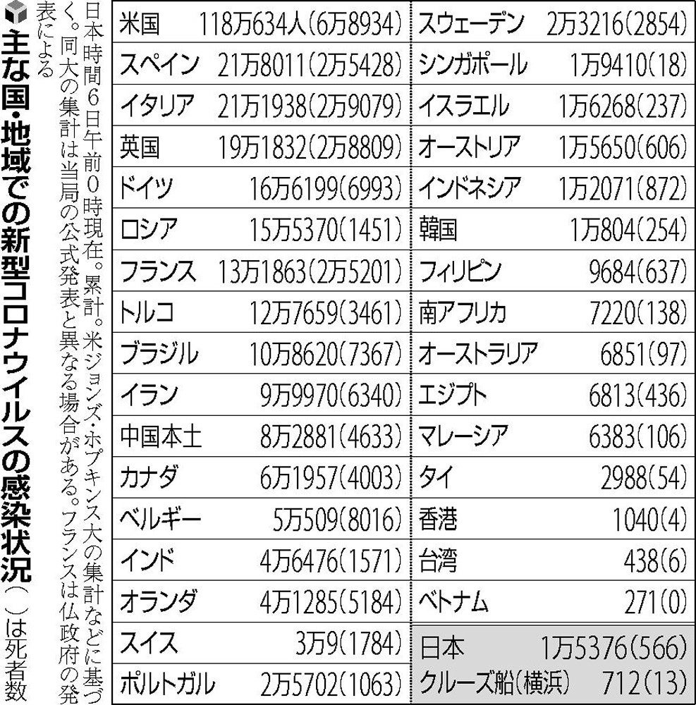 ジョン ホプキンス コロナ