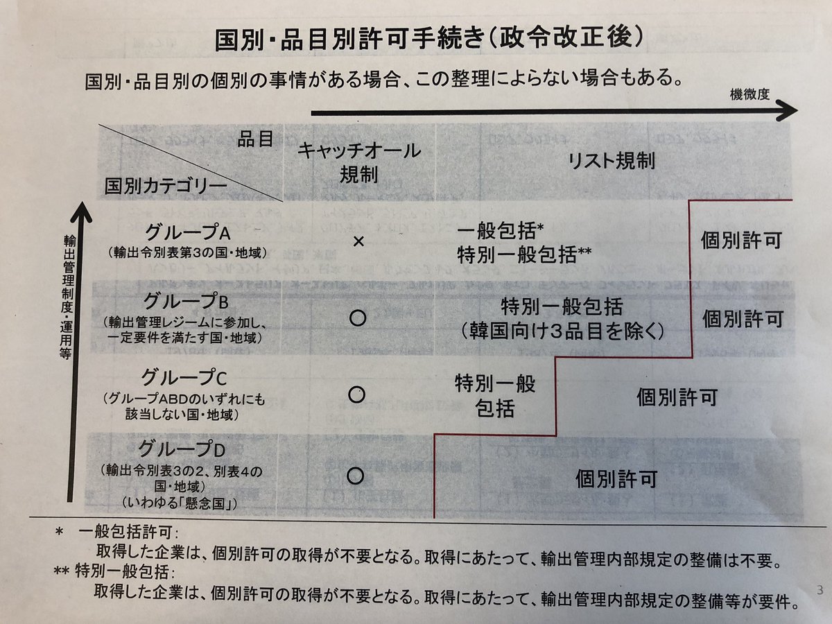 韓国 の ホワイト 国 は どこ