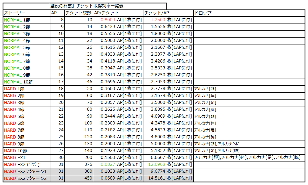 シノアリス サンタ 防具