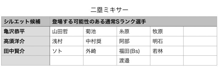 プロスピa ミキサー いつ