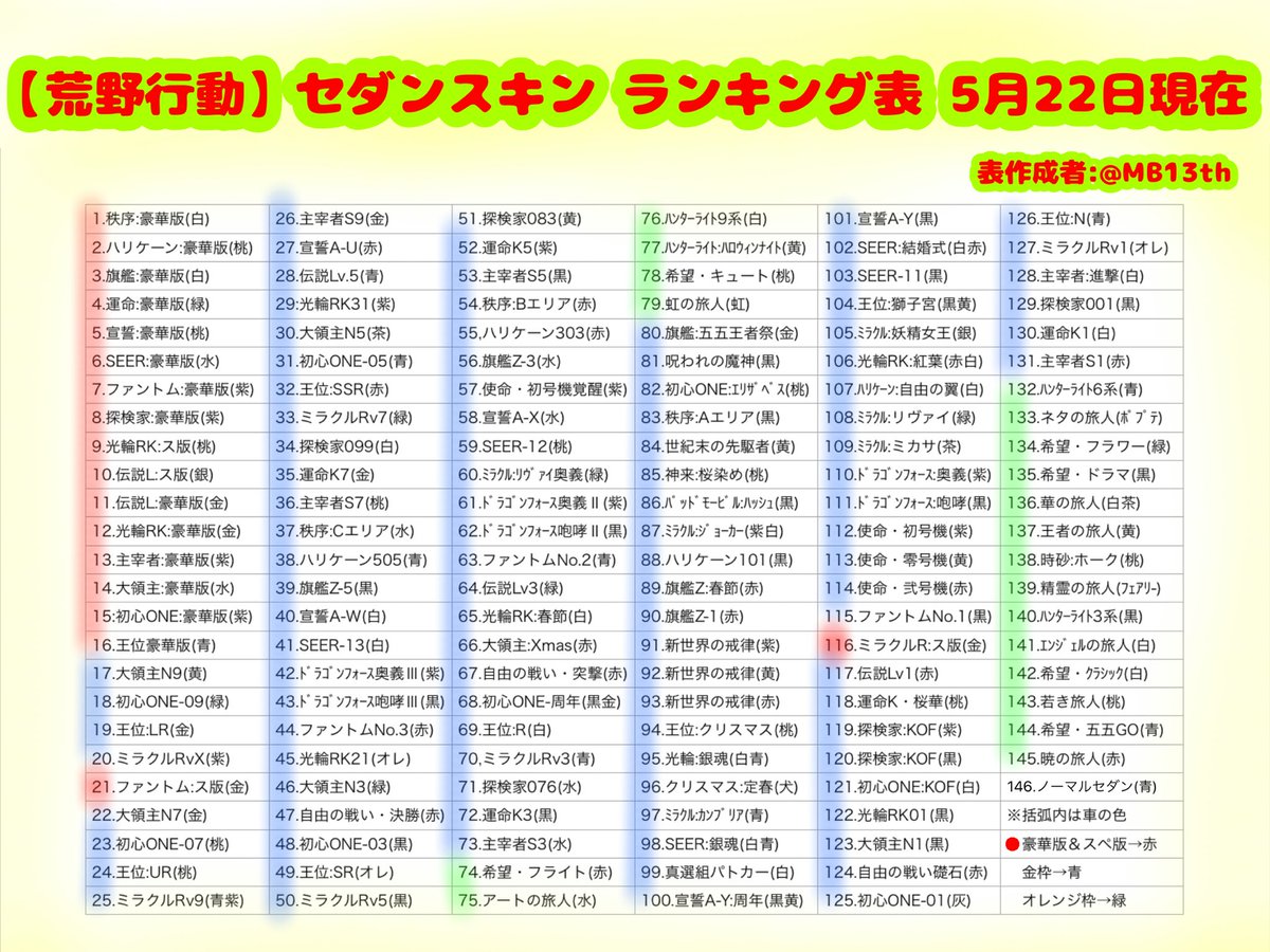 荒野行動 車の鍵