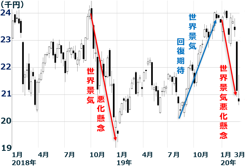 コロナ ショック 経済