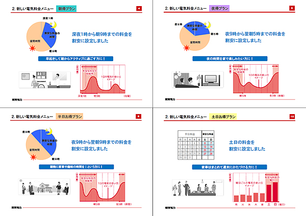 東京電力 口コミ