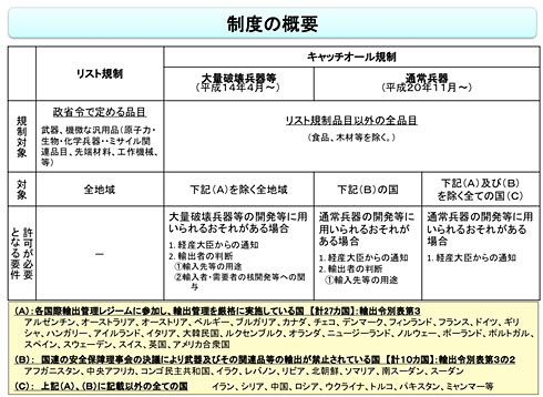 韓国 の ホワイト 国 は どこ